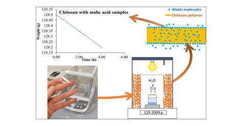 water vapor permeability test cup distribution|water vapor permeability of chitosan.